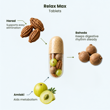 Aadar Relax Max Triphala Tablets | Daily Digestive & Metabolic Health | 60 Tablets, 550 mg