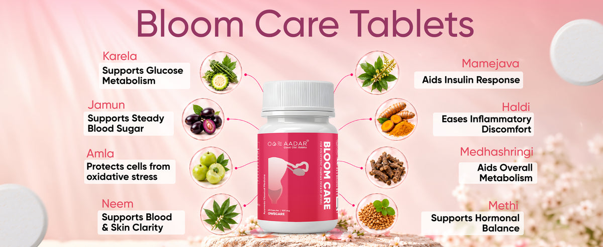 Aadar Ayurveda Bloom Care Capsules | Women's Hormonal Balance & Cycle Support | 60 Capsules, 500 mg A+ Banner