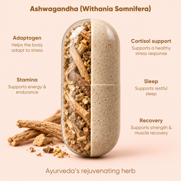 Aadar Sukoon Ashwagandha Tablets | Stress Support & Calm Energy | 60 Tablets, 500 mg Extract