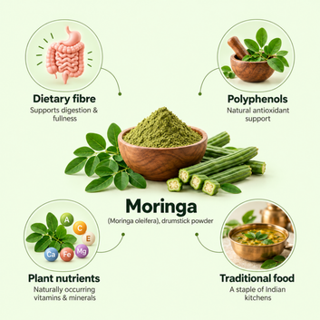 Aadar Energy Pro Moringa Drumstick Powder | Natural Fibre & Everyday Nutrition | 100 g